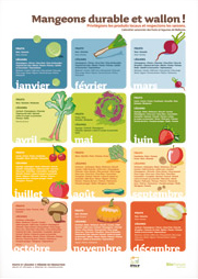 Calendrier Bioforum des l�gumes et fruits de saison